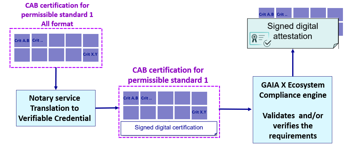 CABcertifusageschema